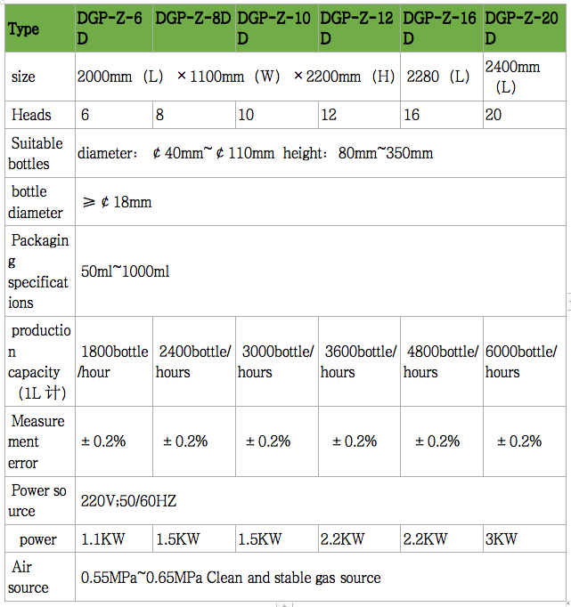 Linear Type Filling Machine