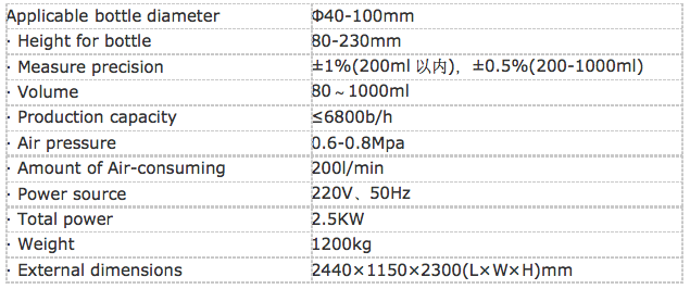 Linear Type Filling Machine