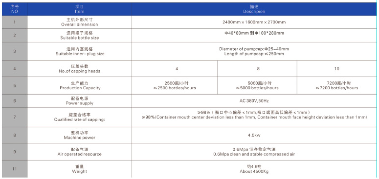 Rotary Type Filling Machine For Liquid/Paste
