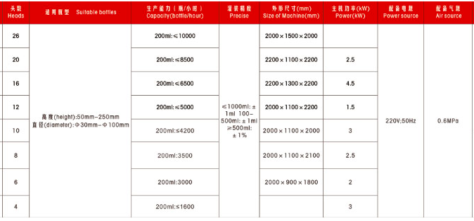 Linear Type Filling Machine