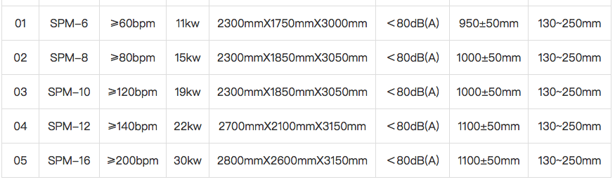 Rotary Type Filling Machine For Liquid/Paste