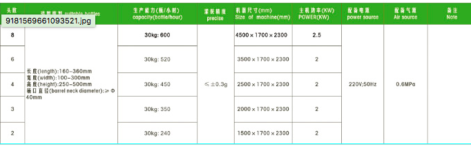Rotary Type Filling Machine For Liquid/Paste