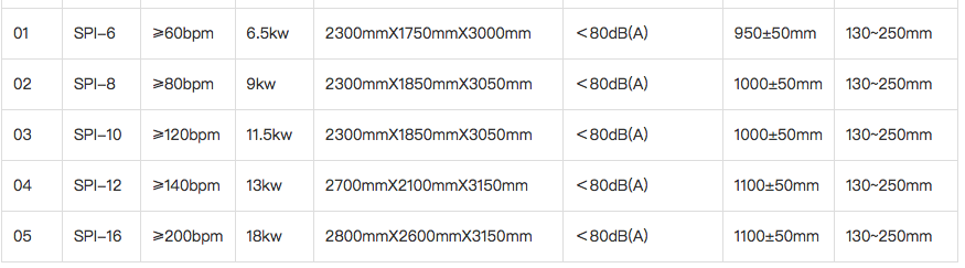Rotary Type Filling Machine For Liquid/Paste