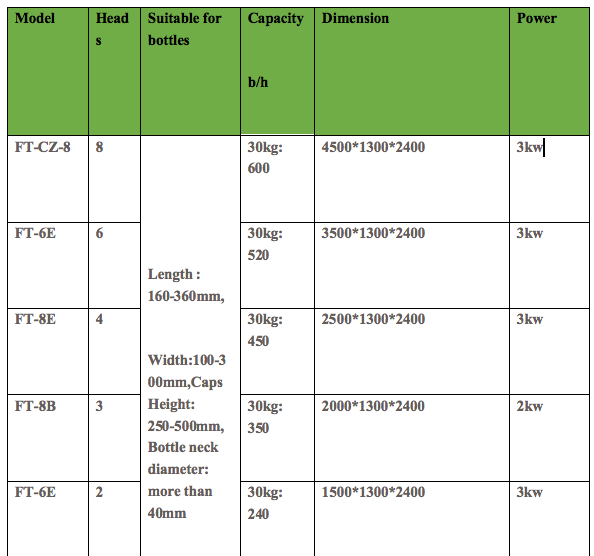 Rotary Type Filling Machine For Liquid/Paste