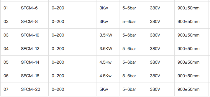 Rotary Type Filling Machine For Liquid/Paste