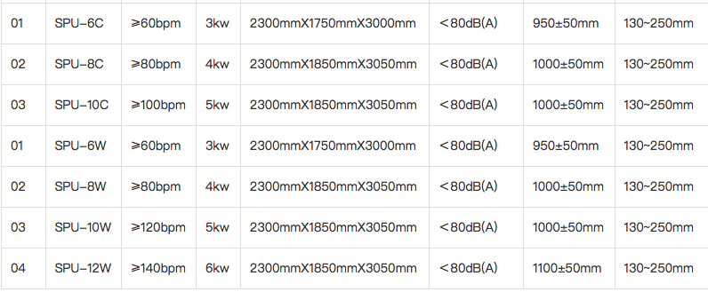 Rotary Type Filling Machine For Liquid/Paste