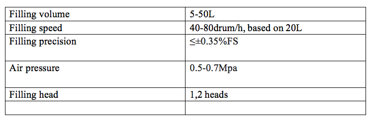 Rotary Type Filling Machine For Liquid/Paste