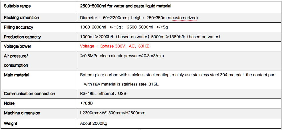 Rotary Type Filling Machine For Liquid/Paste
