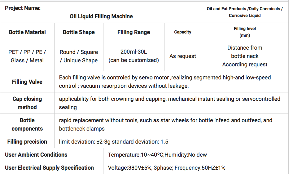Rotary Type Filling Machine For Liquid/Paste