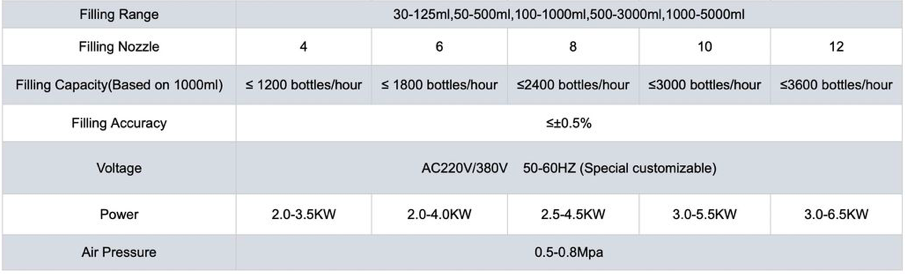 Rotary Type Filling Machine For Liquid/Paste
