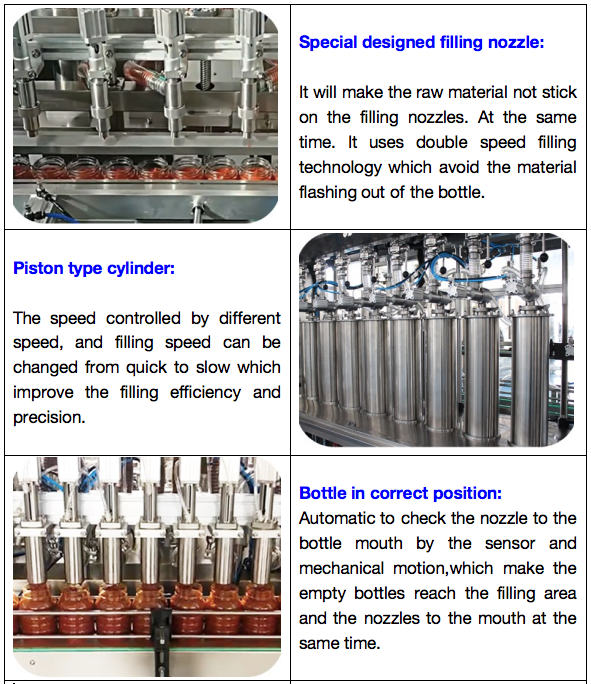 Linear Type Filling Machine