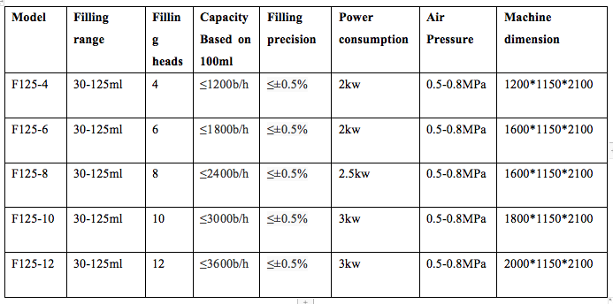 Linear Type Filling Machine