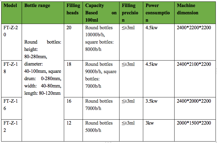 Rotary Type Filling Machine For Liquid/Paste