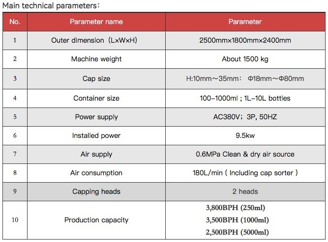 Rotary Type Filling Machine For Liquid/Paste