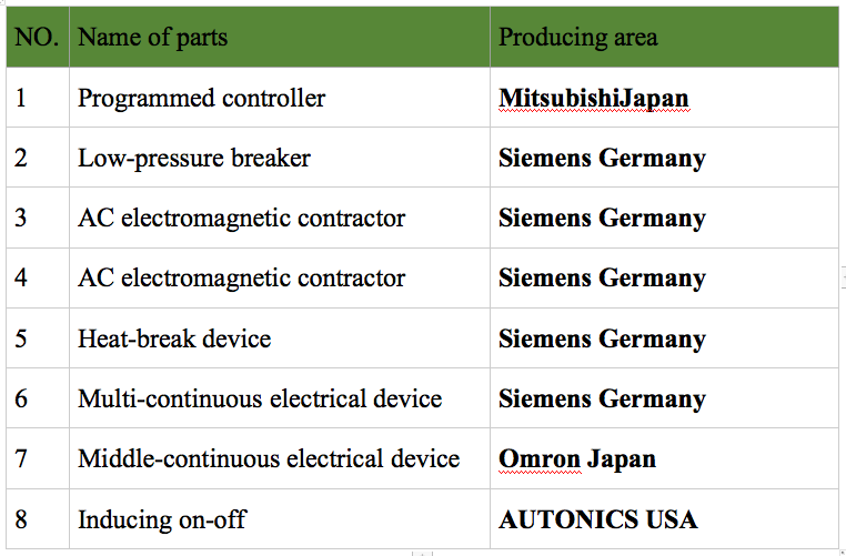 Rotary Type Filling Machine For Liquid/Paste