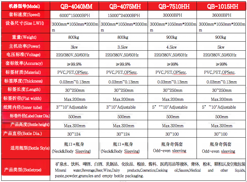 Linear Type Filling Machine